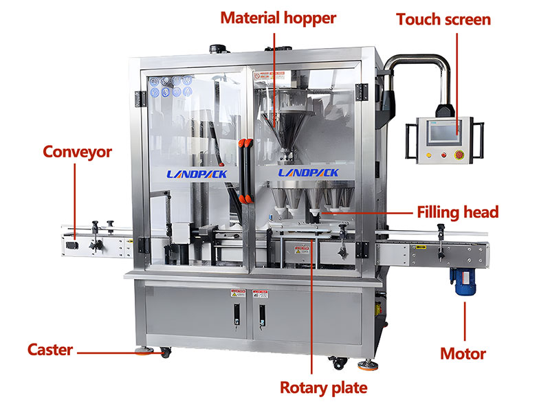 High Accuracy Automatic Spice Powder Little Bottle Rotary Filling Capping Machine